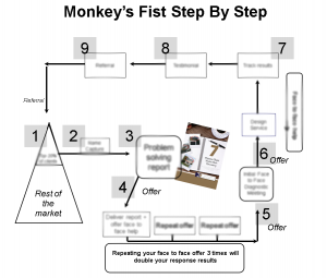 monkeys-fist-system-overview-fuzzy